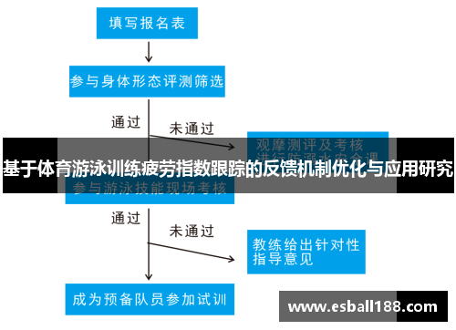 基于体育游泳训练疲劳指数跟踪的反馈机制优化与应用研究